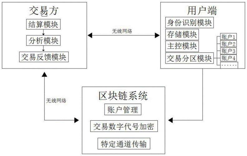 区块链开发程序有哪些-第1张图片-财来区块链学库