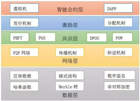 区块链智能框架技术是什么-第1张图片-财来区块链学库