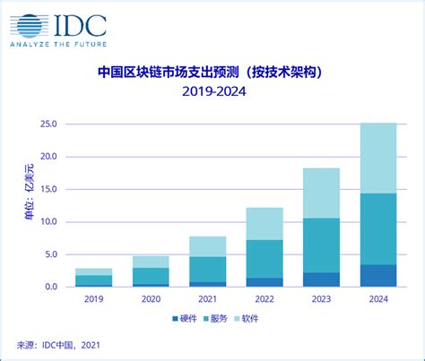 中国区块链产业协会-第1张图片-财来区块链学库