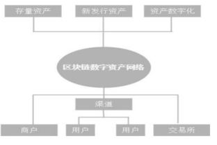 区块链的核心特征和核心价值-第1张图片-财来区块链学库