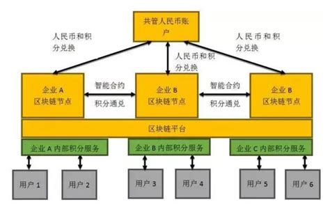 区块链的原理是什么-第1张图片-财来区块链学库