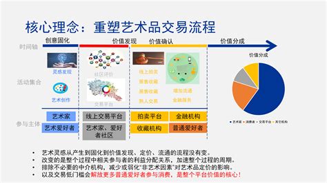 区块链游戏币回收-第1张图片-财来区块链学库