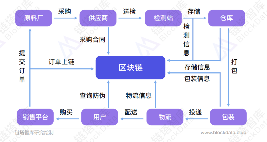 如何查询区块链持币情况-第1张图片-财来区块链学库