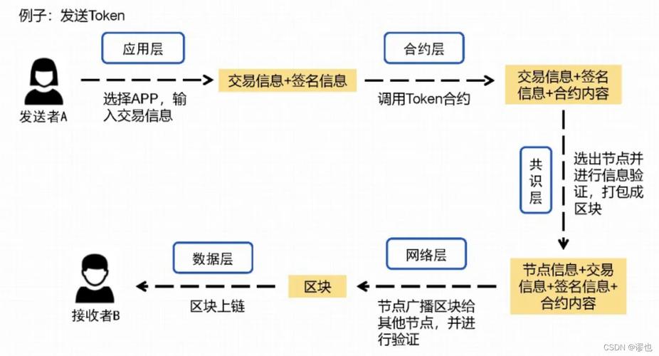 区块链key-第1张图片-财来区块链学库