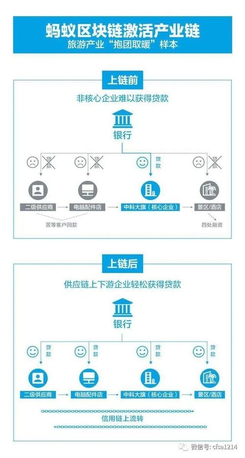 区块链行业要办哪些许可证-第1张图片-财来区块链学库