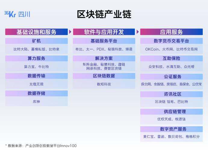 成都区块链技术开发-第1张图片-财来区块链学库