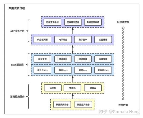 如何识别?-第1张图片-财来区块链学库