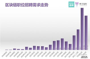 区块链人才培养现实问题-第1张图片-财来区块链学库