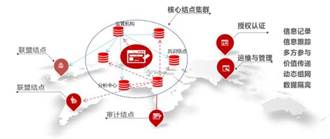 区块链和物流结合-第1张图片-财来区块链学库