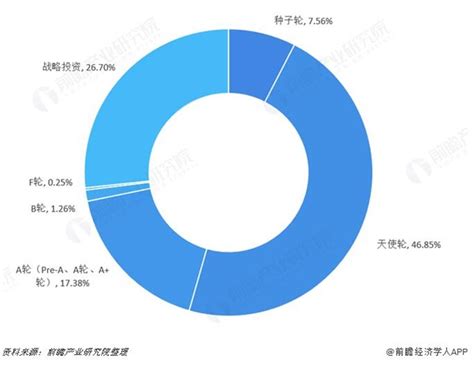 区块链专业排名-第1张图片-财来区块链学库