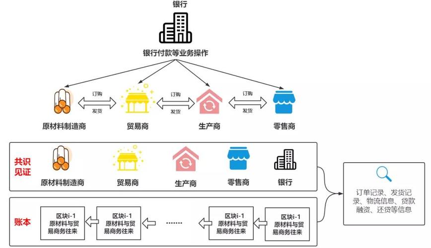 零级区块链骗局-第1张图片-财来区块链学库