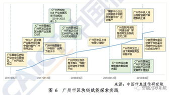 区块链改数据-第1张图片-财来区块链学库