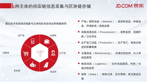 京东投入区块链的成本-第1张图片-财来区块链学库