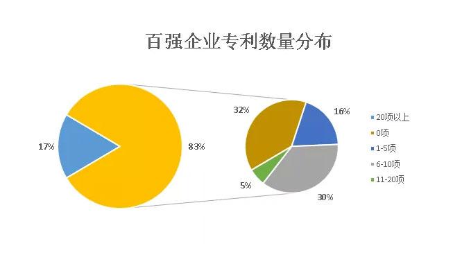 区块链创业公司-第1张图片-财来区块链学库