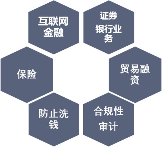 征信区块链示意图怎么做-第1张图片-财来区块链学库