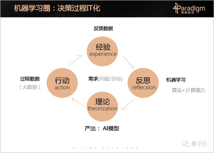 区块链学到了什么-第1张图片-财来区块链学库