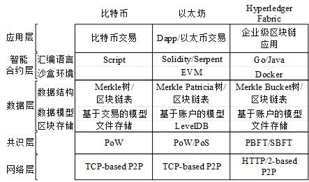 区块链技术协议-第1张图片-财来区块链学库