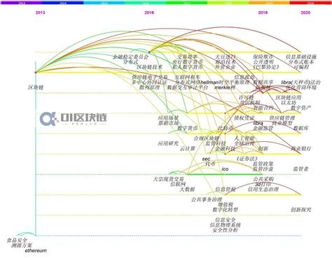 中国区块链技术第一人-第1张图片-财来区块链学库