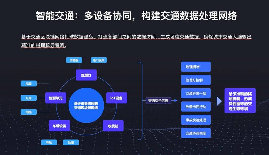 互联网区块链是什么-第1张图片-财来区块链学库