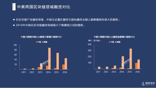 区块链行业发展历程-第1张图片-财来区块链学库