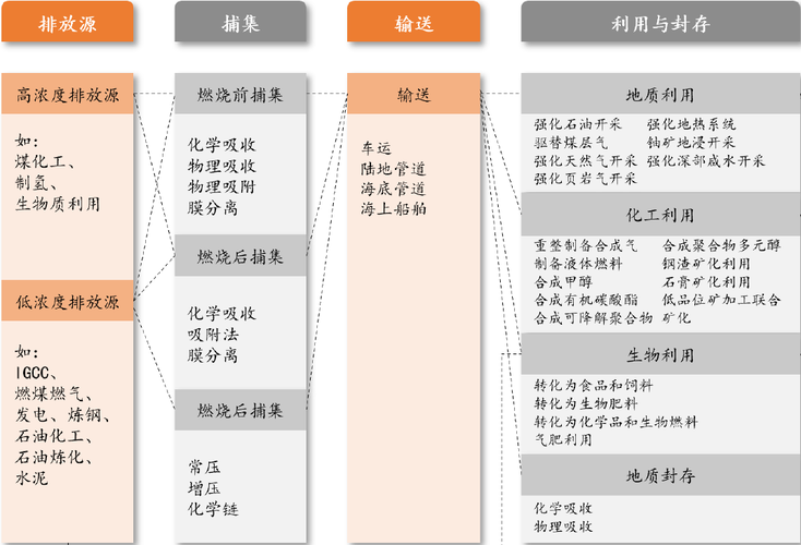 区块链伺服器的利弊与分析-第1张图片-财来区块链学库