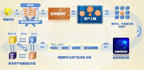 国内区块链技术最好的大学-第1张图片-财来区块链学库