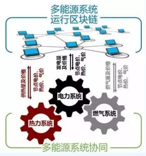 区块链基于什么协议-第1张图片-财来区块链学库