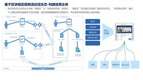 京东区块链开放平台-第1张图片-财来区块链学库