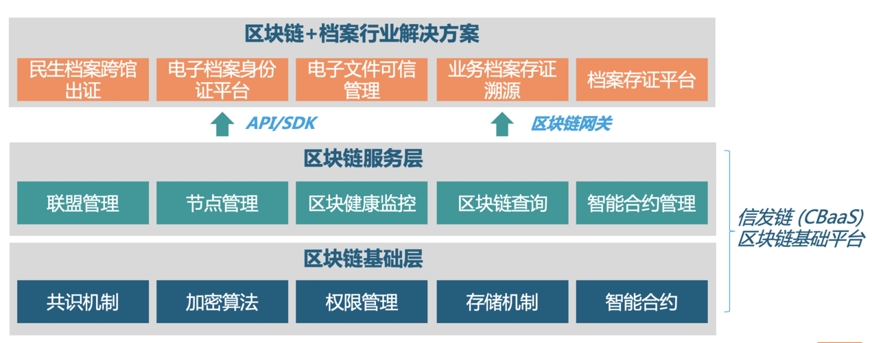 区块链技术原理的理解和认识-第1张图片-财来区块链学库