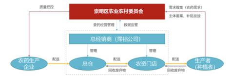 区块链管家-第1张图片-财来区块链学库