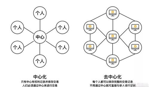 区块链题目-第1张图片-财来区块链学库