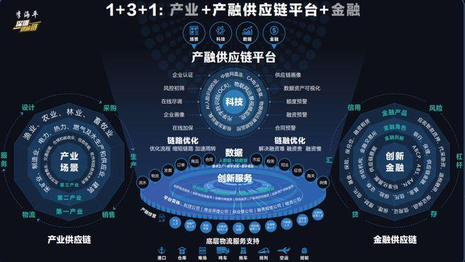 区块链贸易融资平台contour-第1张图片-财来区块链学库