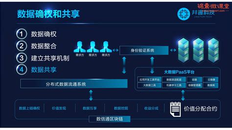 区块链技术大数据-第1张图片-财来区块链学库