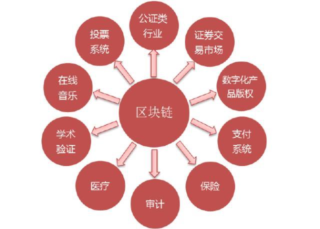 区块链画-第1张图片-财来区块链学库