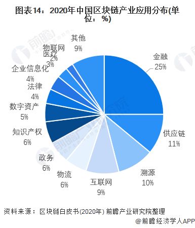 区块链图片大全势不可挡的图片-第1张图片-财来区块链学库