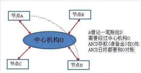 云计算与区块链的关系-第1张图片-财来区块链学库