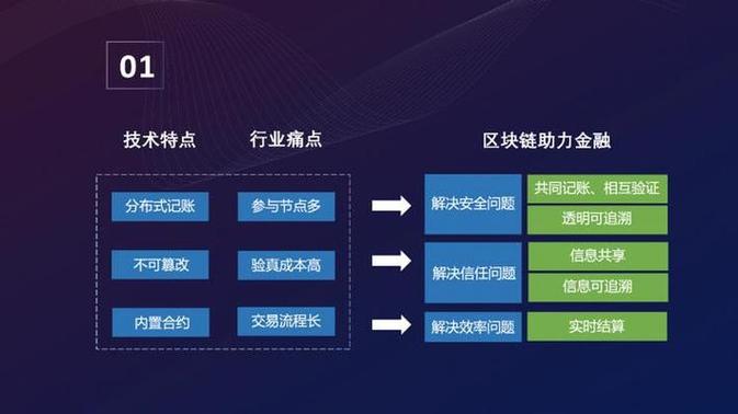 国内正规的区块链平台-第1张图片-财来区块链学库