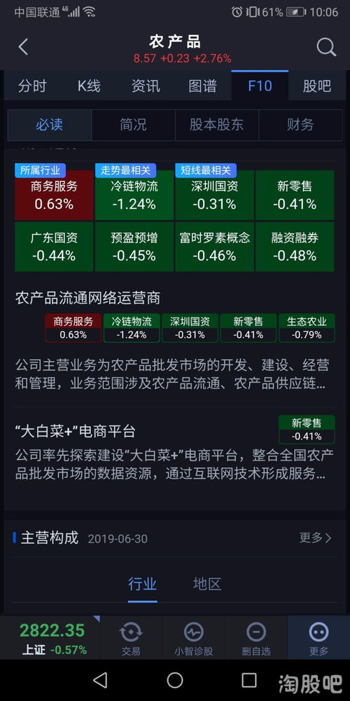 农产品区块链-第1张图片-财来区块链学库