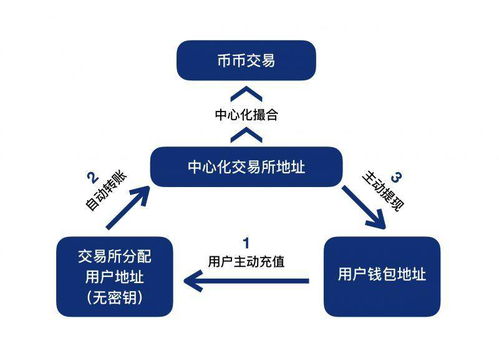 深圳区块链产业联盟-第1张图片-财来区块链学库