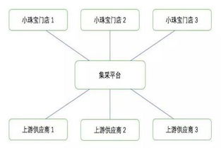 供应链和区块链的区别-第1张图片-财来区块链学库