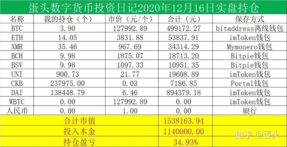 区块链现在还能赚钱吗-第1张图片-财来区块链学库