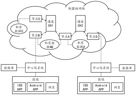 区块链私有链和公有链的区别-第1张图片-财来区块链学库