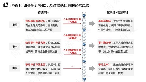 区块链如何实现交易的不可抵赖性-第1张图片-财来区块链学库