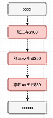 区块链电子印章干嘛用-第1张图片-财来区块链学库