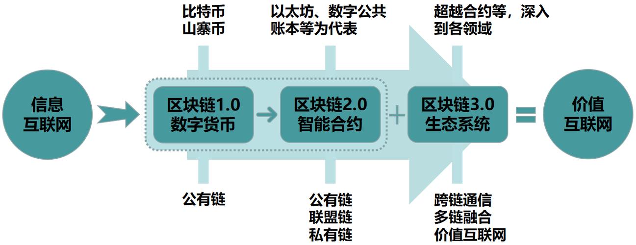 区块链和大数据-第1张图片-财来区块链学库