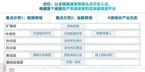 厦门市区块链协会-第1张图片-财来区块链学库