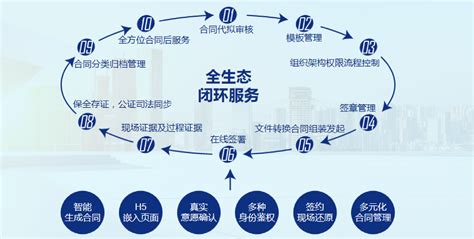 区块链技术在保险行业的应用-第1张图片-财来区块链学库