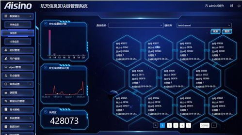 区块链重点研发计划-第1张图片-财来区块链学库