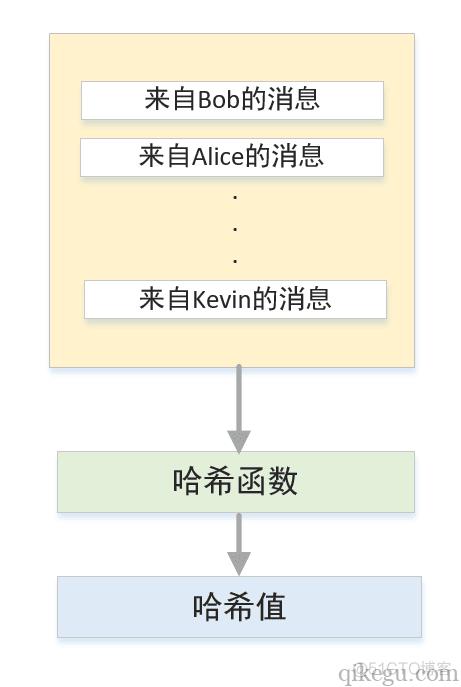 区块链是什么意思-第1张图片-财来区块链学库