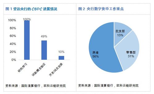 区块链数字货币零售型基金-第1张图片-财来区块链学库